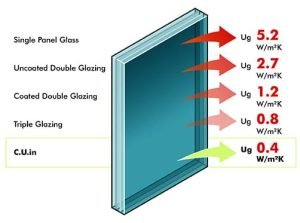  sound reducing windows