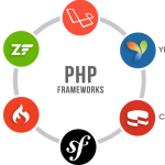 php-framework