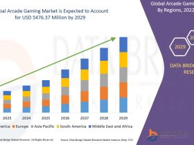 Global Arcade Gaming Market