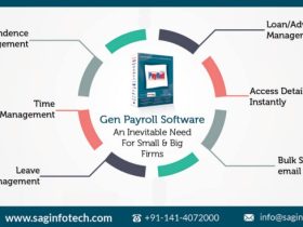 Gen Payroll Software An Inevitable Need for Small & Big Firms