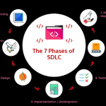 phases of sdlc